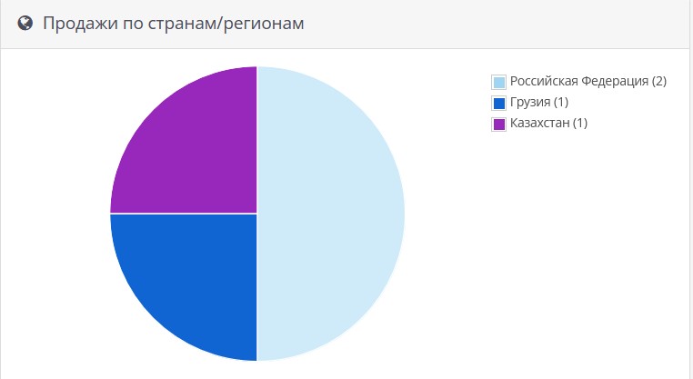 chart.jpg